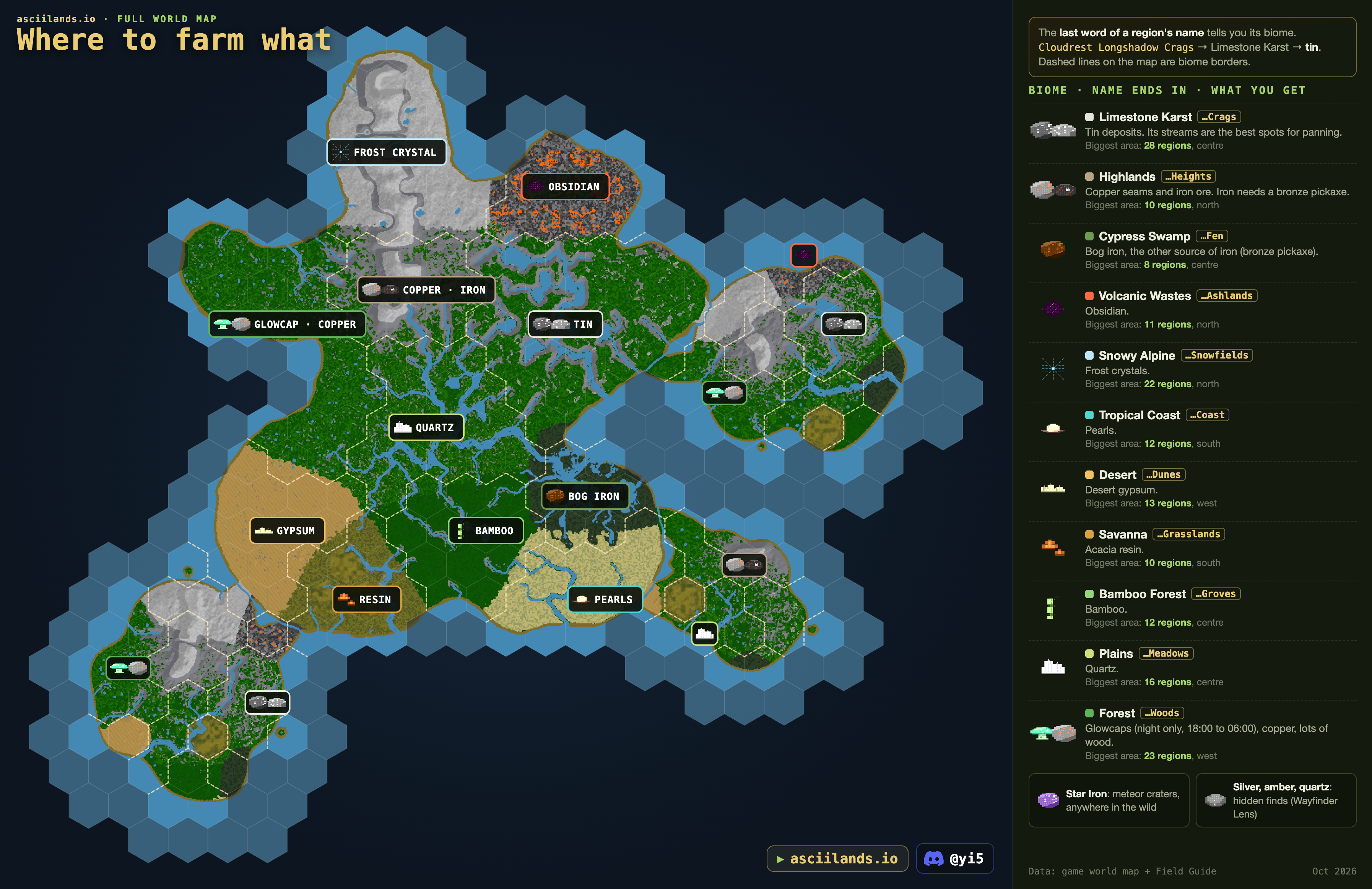 Where to farm what map