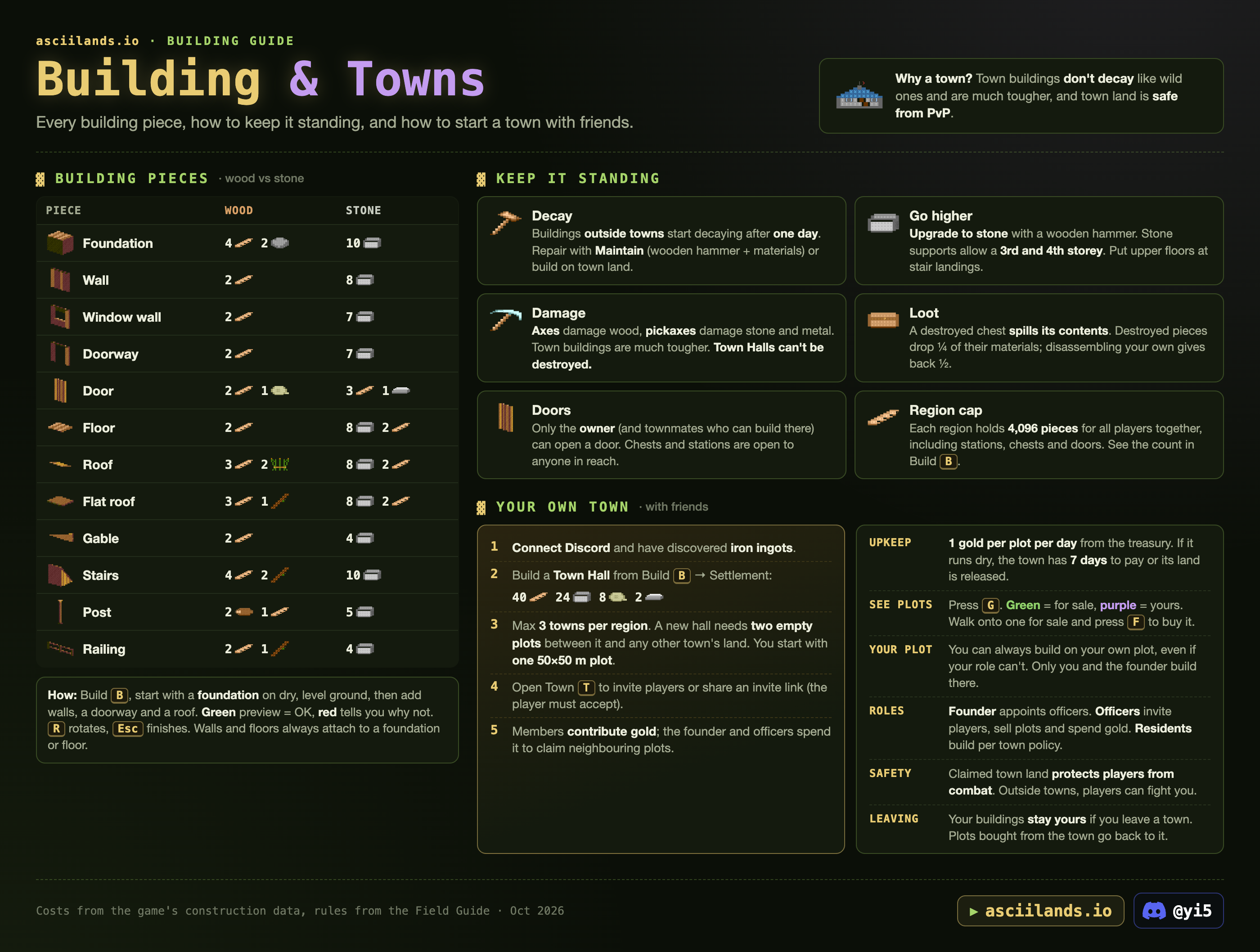 Building and towns infographic